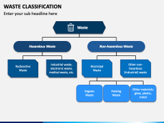 Waste Classification PPT Slide 1