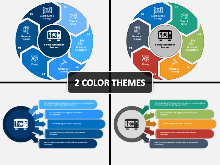 Sterilization PowerPoint and Google Slides Template - PPT Slides