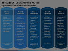 Infrastructure Maturity Model Animated Presentation - SketchBubble