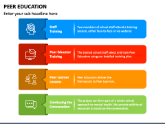 Peer Education PowerPoint and Google Slides Template - PPT Slides