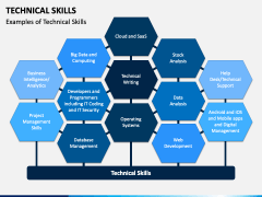 technical topics for presentation ppt