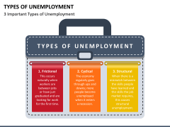 Types of Unemployment PowerPoint and Google Slides Template - PPT Slides