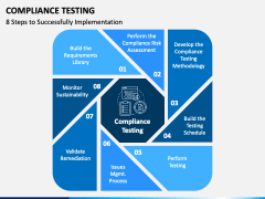 Compliance Testing PowerPoint and Google Slides Template - PPT Slides