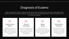 Eczema PPT Slide 7