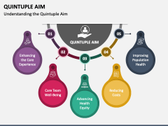 Quintuple Aim PowerPoint and Google Slides Template - PPT Slides