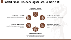 Right to Freedom PPT Slide 4