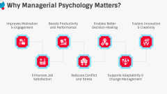 Managerial Psychology PPT Slide 3