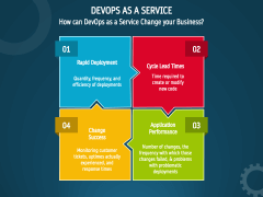 DevOps as a Service PowerPoint and Google Slides Template - PPT Slides