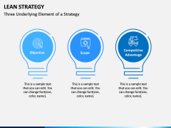 Lean Strategy PPT Slide 4