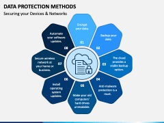 Data Protection Methods PowerPoint and Google Slides Template - PPT Slides