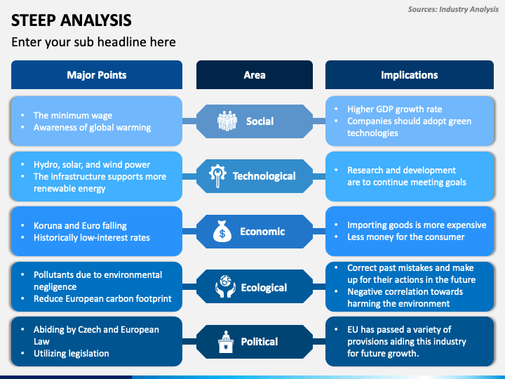 steep-analysis-powerpoint-template-ppt-slides