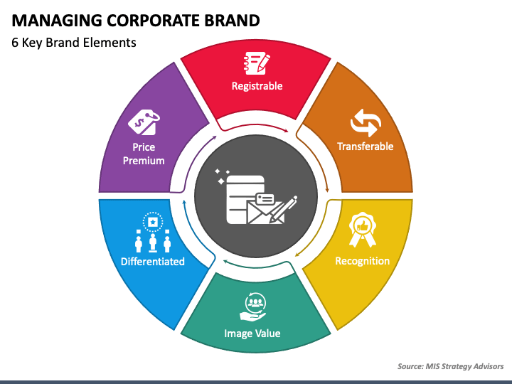 Managing Corporate Brand PPT Slide 1