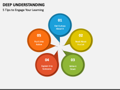 Deep Understanding PowerPoint and Google Slides Template - PPT Slides