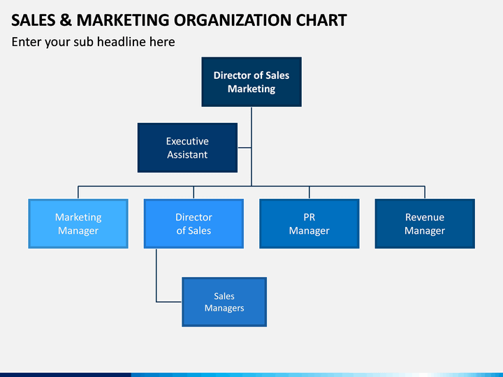 Sales and Marketing Organization Chart PowerPoint Template