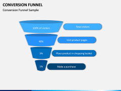 Conversion Funnel PPT Slide 2