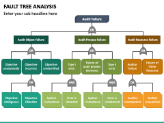 Fault Tree Analysis PowerPoint and Google Slides Template - PPT Slides