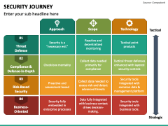 Security Journey PowerPoint Template - PPT Slides