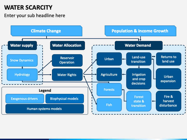 presentation about water scarcity