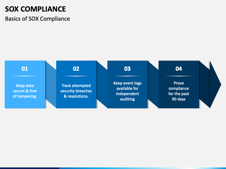 SOX Compliance PowerPoint Template PPT Slides