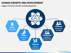 Human Growth And Development PowerPoint And Google Slides Template ...