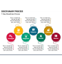 Cross-Disciplinary PowerPoint Template and Google Slides Theme