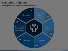 Public Health Systems Animated Presentation - SketchBubble