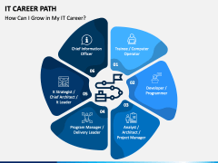 IT Career Path PPT Slide 1