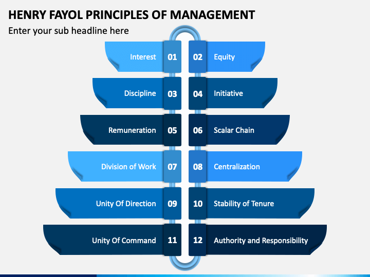 Henry Fayol Principles Of Management PowerPoint And Google Slides Template