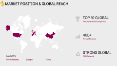 AstraZeneca Case Study PPT Slide 8