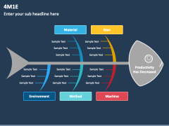 4M1E PowerPoint and Google Slides Template - PPT Slides