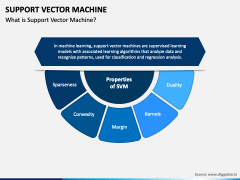 Support Vector Machine PowerPoint and Google Slides Template - PPT Slides