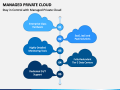 Managed Private Cloud PPT Slide 1
