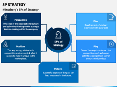 5P Strategy PowerPoint Template - PPT Slides