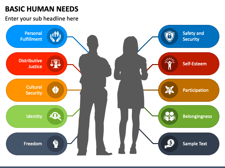 POWERPOINT Base. Human needs. POWERPOINT Base шаблоны. Basic Human rights. Basic human