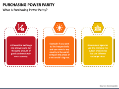 Purchasing Power Parity PPT Slide 1