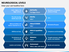 Neurological Levels PowerPoint Template - PPT Slides