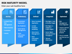 Risk Maturity Model PowerPoint Template - PPT Slides