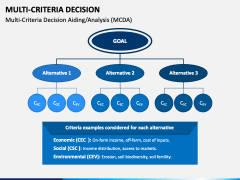 Multi Criteria Decision PowerPoint and Google Slides Template - PPT Slides