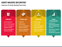 Asset Backed Securities PowerPoint And Google Slides Template - PPT Slides