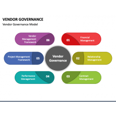 Page 23 - Management Templates for PowerPoint and Google Slides ...