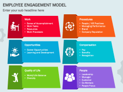 Employee Engagement Model PowerPoint and Google Slides Template - PPT ...