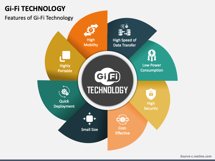 Gi-Fi Technology PPT Slide 1