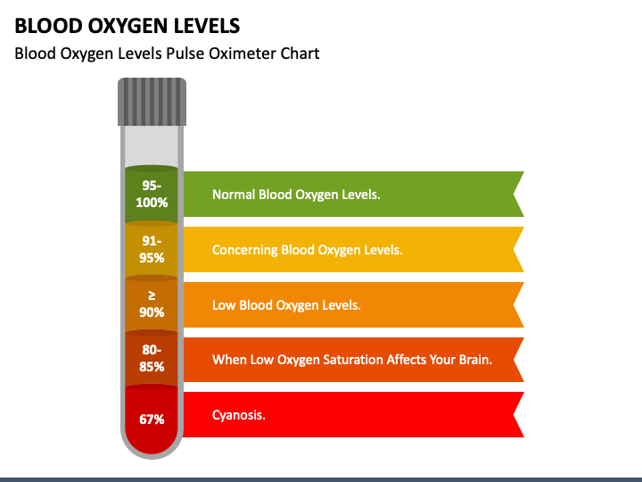 Blood Oxygen Levels PPT Slide 1