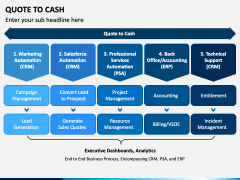 Quote To Cash PowerPoint and Google Slides Template - PPT Slides