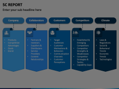 5C Report PowerPoint and Google Slides Template - PPT Slides