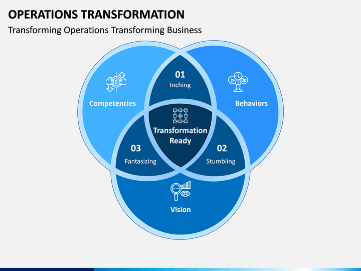 operations-transformation-powerpoint-template