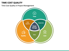Time Cost Quality PowerPoint and Google Slides Template - PPT Slides