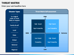 Threat Matrix PPT Slide 2
