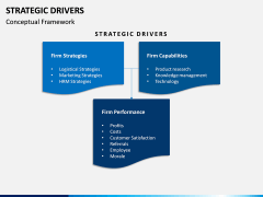 Strategic Drivers PPT Slide 2