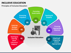 Inclusive Education PowerPoint and Google Slides Template - PPT Slides